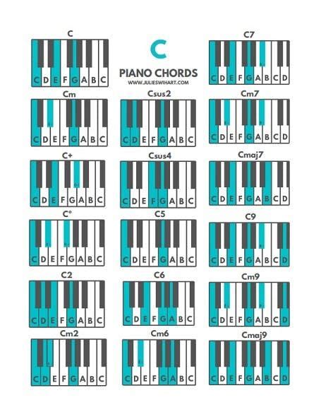 How To Play A C5 Chord On The Piano Julie Swihart Piano Chords