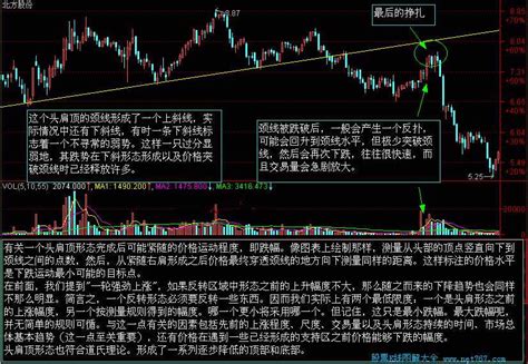 头肩顶k线组合形态图解 K线型态图解分析 天才股票网