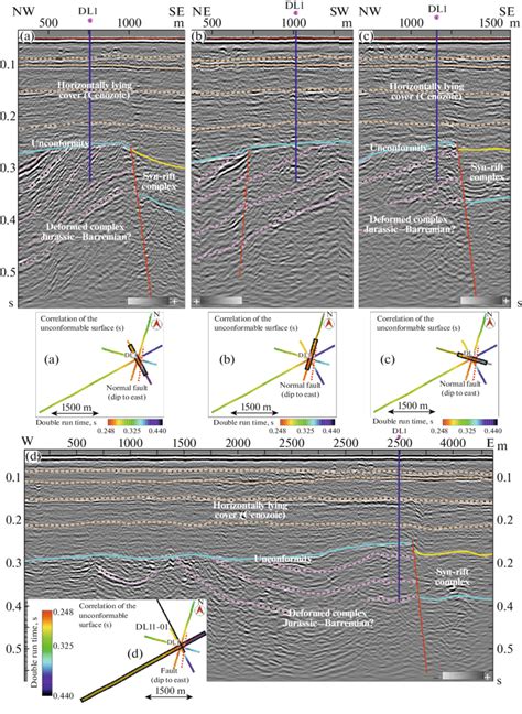 The Seismic Acoustic Profiles Passing Through The Point Of Drilling Of