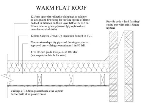 How To Design A Flat Roof That Wont Leak Architizer Flat Roof Roof Detail Design