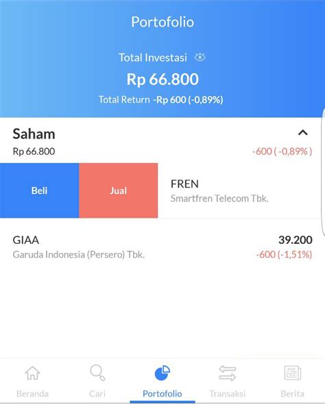 Panduan Lengkap Cara Membeli Dan Menjual Saham Di Ajaib Ajaib