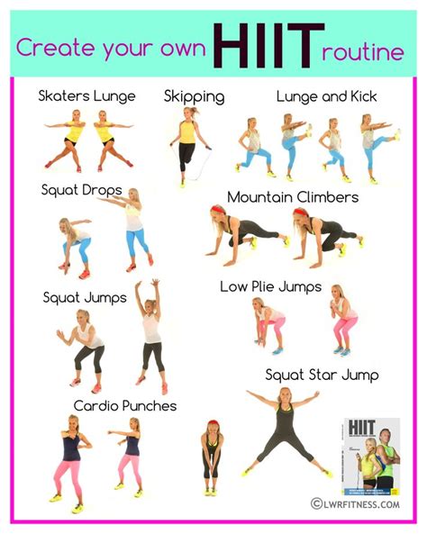 Create Your Own Hiit Workout Select A Move And Do This Chart And For 40