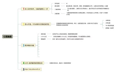 亿图脑图 亿图图示 24张可打印 脑图123