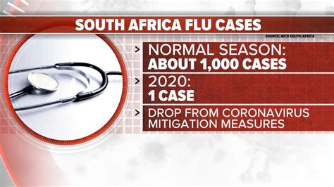 What South Africa S Flu Season Could Mean For The Us This Fall Good