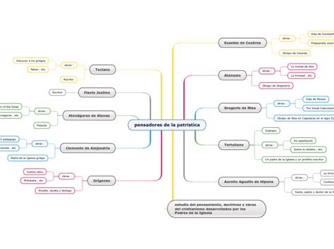 Public Gallery Patr Stica Mind Maps