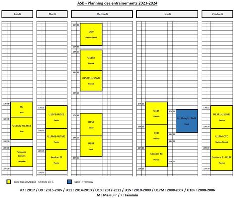 Horaires Entraînements