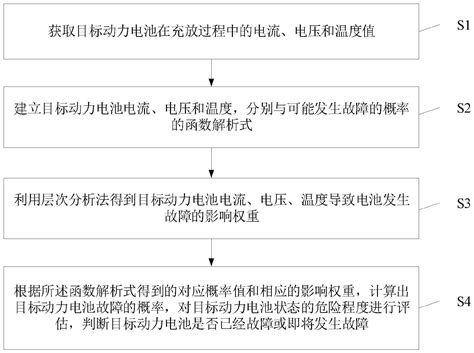 一种基于概率分析的动力电池故障诊断方法与流程