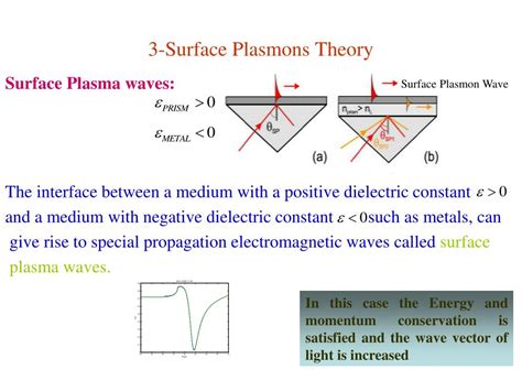 Ppt Surface Plasmon Resonance Powerpoint Presentation Free Download