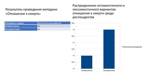 Отношение к жизни и смерти в пожилом возрасте презентация онлайн