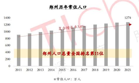 2022年上半年郑州发展对房地产依赖度仍高、短期刺激不断全国动态房产频道