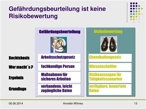 PPT Gefährdungsbeurteilung PowerPoint Presentation free download