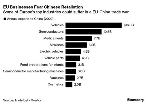 欧洲头条丨欧盟将对中国电动汽车发起反补贴调查 恐难解决自身困境我苏网