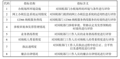 税务机关责成纳税人提供纳税担保挂云帆