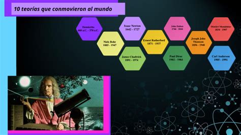 10 teorías que conmovieron al mundo by Micaela Agazzi on Prezi