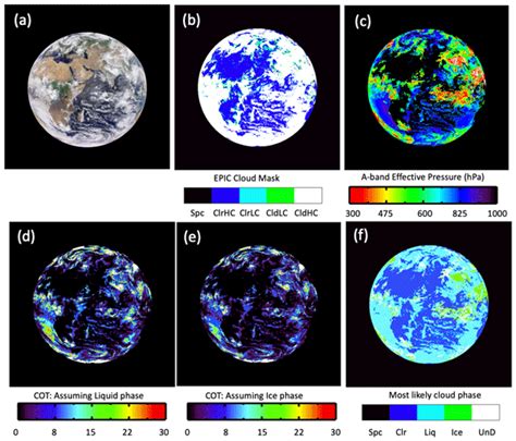 Amt Relations Cloud Top Pressure Retrieval With Dscovr Epic Oxygen