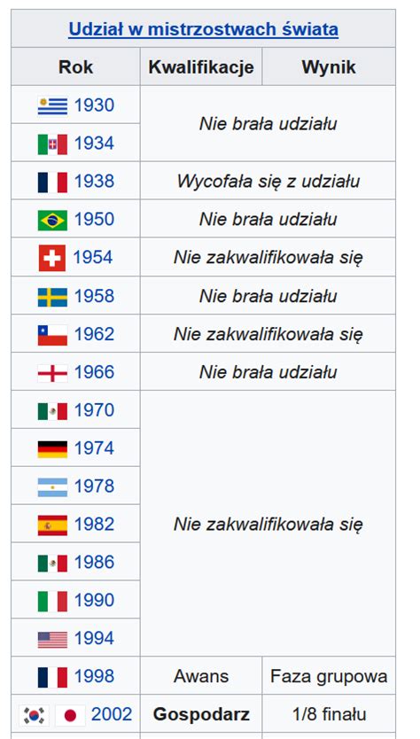 Piotr Stanisław Wielgucki on Twitter Zawsze jestem pod wrażeniem