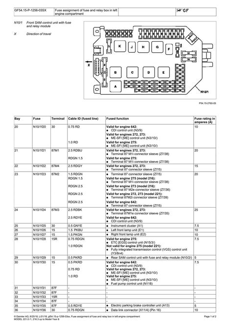 Understanding the Fuse Box Diagram for the 2007 Ford F250