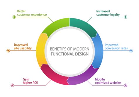 Functional Design Rules to Go By In Web Design - iDevie