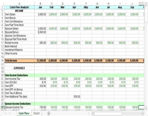 Cash Flow Chart Template