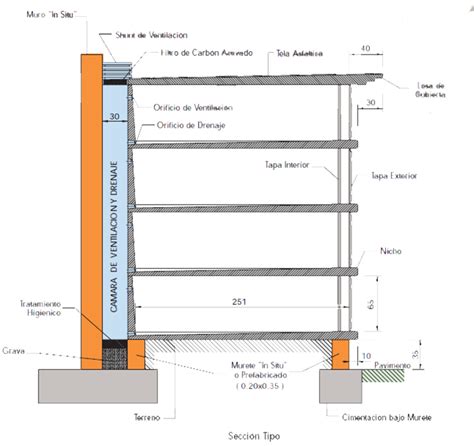 Nichos Proerai Soluciones Constructivas En Prefabricados De Hormig N