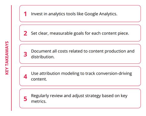 How To Measure Content Marketing Roi Using Metrics South Beach Geek