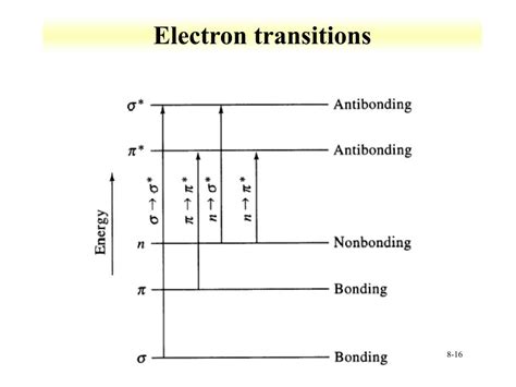 Ppt Ultraviolet Visible Spectroscopy Powerpoint Presentation Free