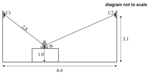 Ib Dp Math Mai Sl Ib Style Mock Exams Set Paper