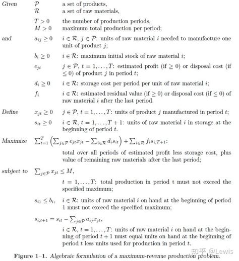 Ampl 建模语言 Tutorial 知乎