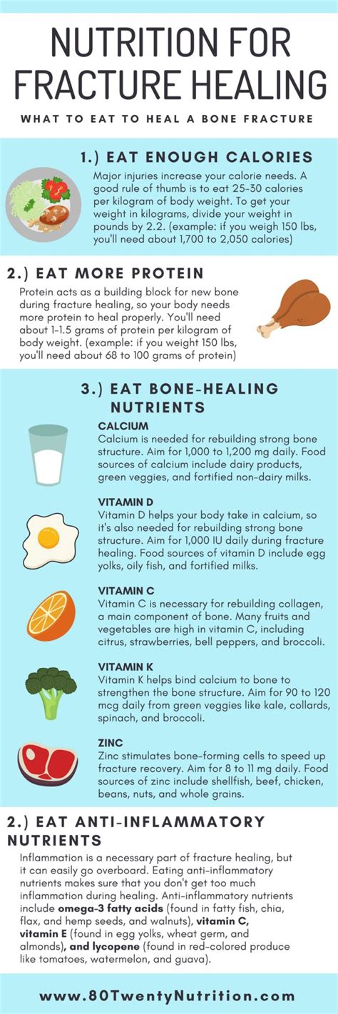 Fracture Healing Foods 80 Twenty Nutrition Fracture Healing
