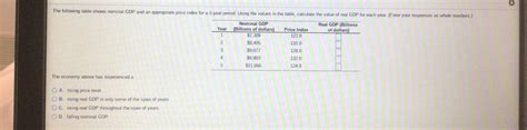 Solved O The Following Table Shows Nominal Gdp And An Chegg Hot Sex Picture