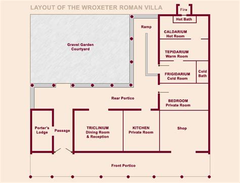 Ancient Roman Villa Floor Plan - House Decor Concept Ideas