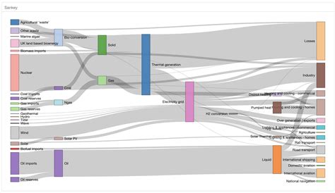 Sankey Diagramm In Excel