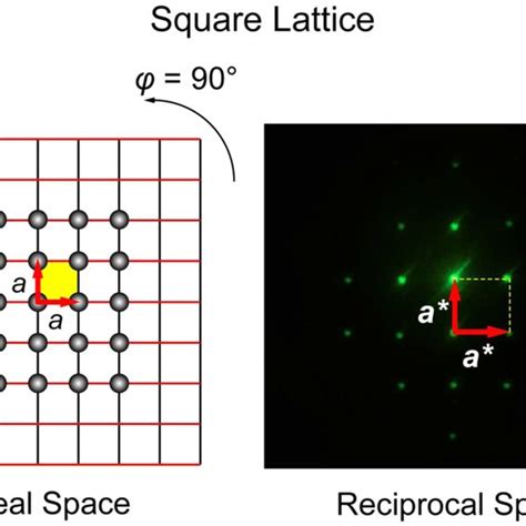 Schematic Diagram Of The Centered Rectangular Lattice Real Space And