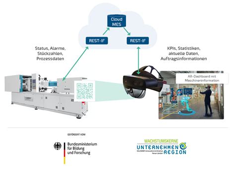 Cloudbasiertes Produktionssteuerungssystem Einblick In Das