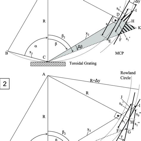 CAD Model Of The McPherson 310G 1 M Diameter Rowland Circle Grazing