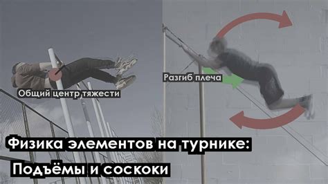 Физика элементов на турнике: Подъёмы и соскоки - YouTube