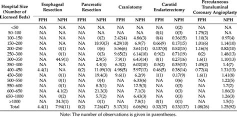 Hospital Quality In Hospital Deaths After Surgery Risk Adjusted