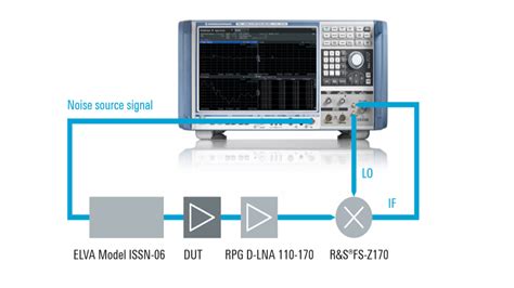 How To Measure Noise Floor Viewfloor Co