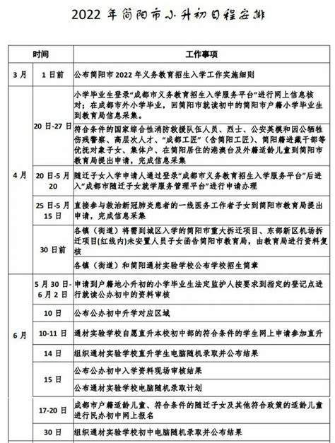 2022年简阳市小升初招生报名时间流程安排表小升初网