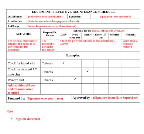 Functional Maintenance Program Template