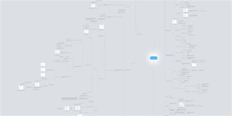 Year 1 Undergrad Microeconomics Mindmeister Mind Map