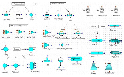 1-D fluid flow symbol palette | Download Scientific Diagram