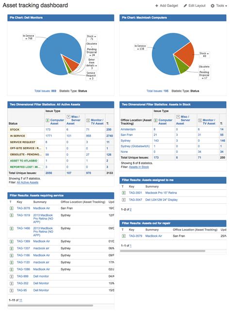 Jira For Asset Management Reporting Setup Atlassian Blogs