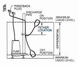 Wiring A Septic Pump