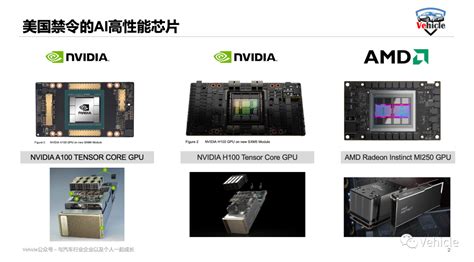 被美国禁售的a100和h100 Mi250人工智能芯片能干啥？ 维科号