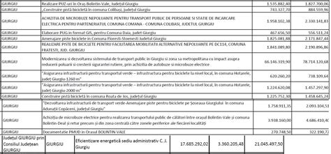 Investi Ie De De Milioane De Lei Pentru Modernizarea Transportului