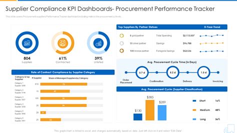 Top 10 Supplier Kpi Examples With Templates And Samples