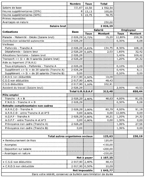 Les écritures comptables de la paie