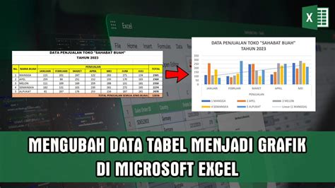 Cara Mengubah Data Tabel Menjadi Grafik Di Microsoft Excel Youtube