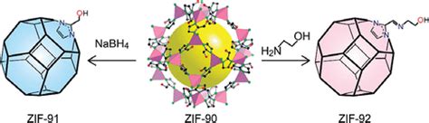 Crystals As Molecules Postsynthesis Covalent Functionalization Of